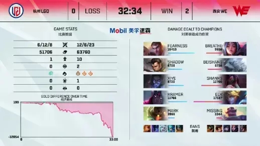 电竞与文商旅体展深度融合推动红狼传奇对决